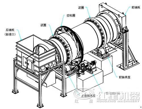 熟料回轉窯結構
