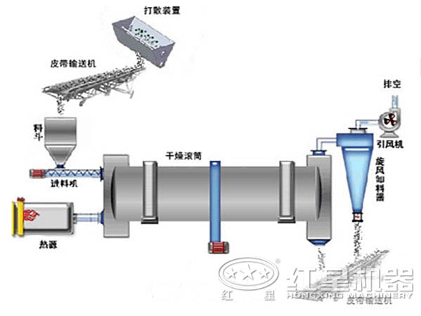 單筒冷卻機(jī)工作原理