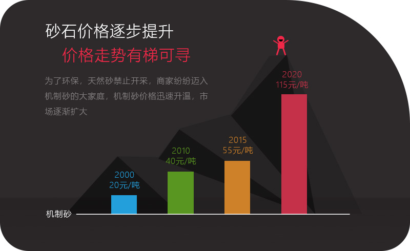 機制砂市場行情走勢