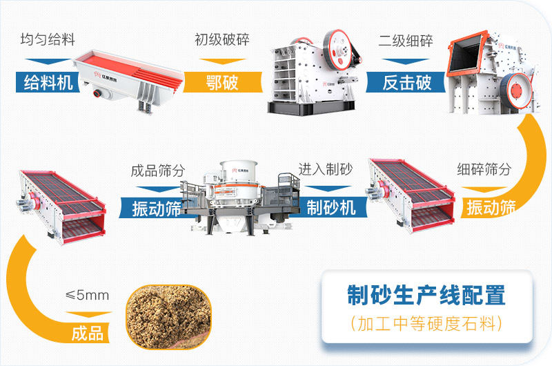 石頭加工設備生產線流程圖