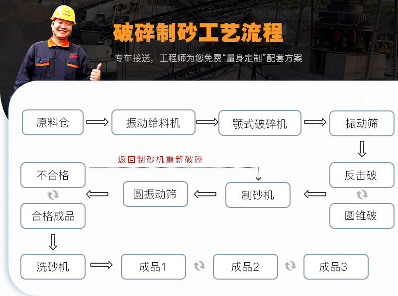 破碎制砂流程圖