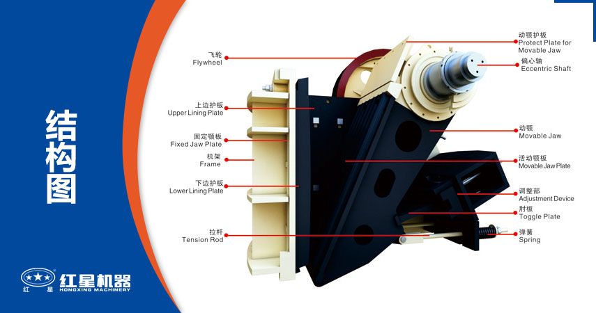 顎式破碎機部件介紹