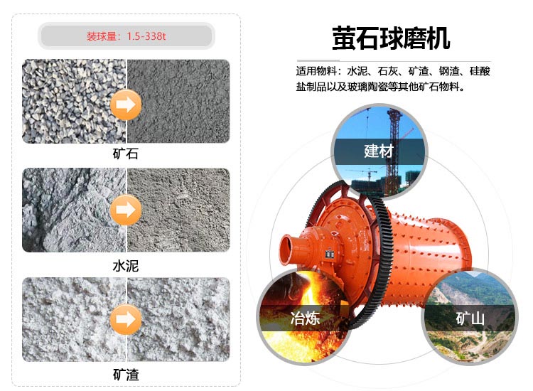 小型螢石礦球磨機應用范圍